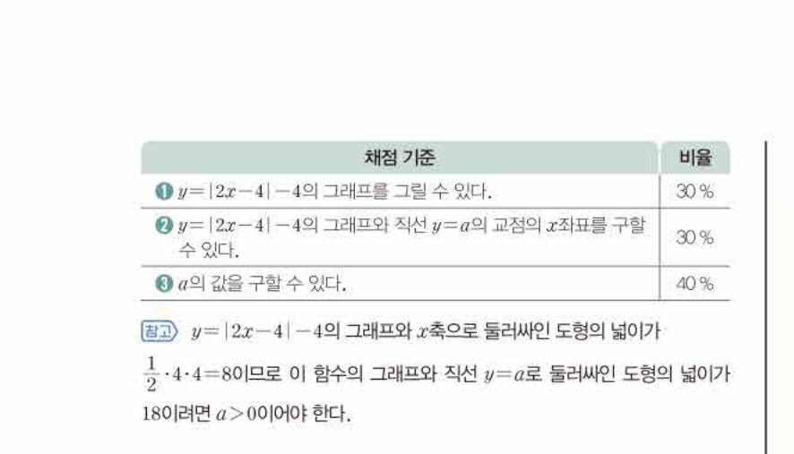 쎈공통수학2 1061번 해설