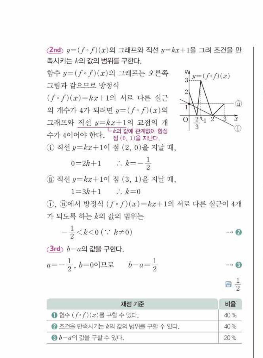 쎈공통수학2 1072번 해설