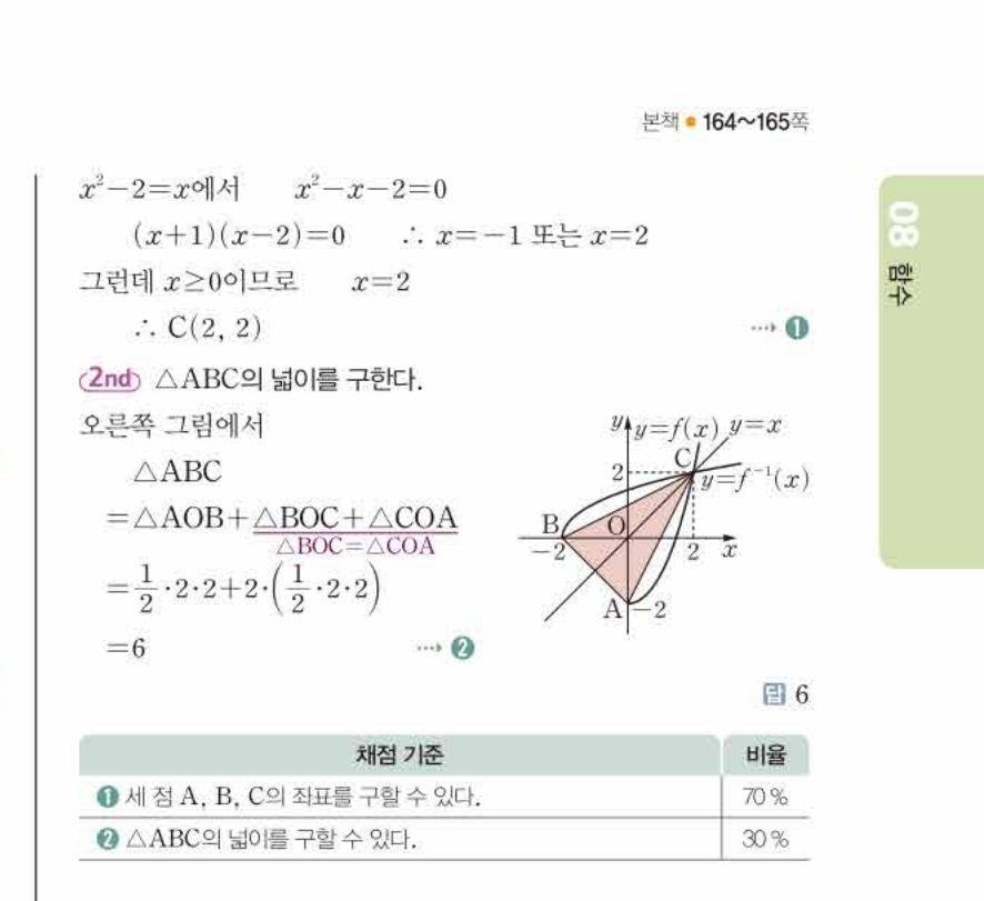 쎈공통수학2 1078번 해설