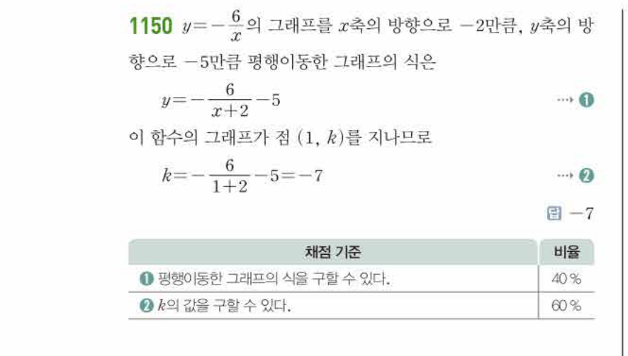 쎈공통수학2 1150번 해설