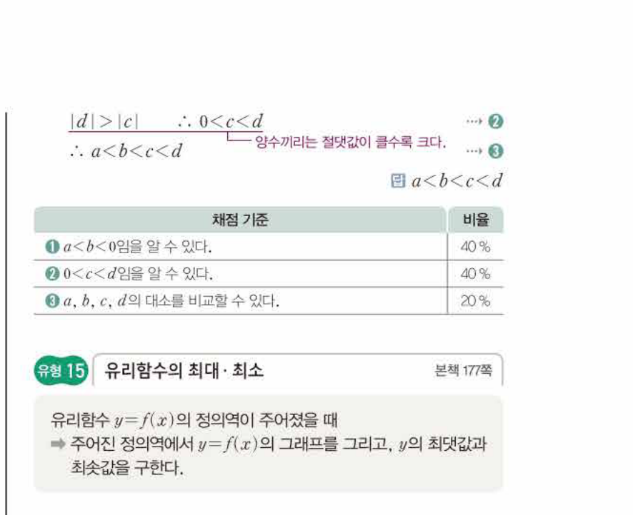 쎈공통수학2 1169번 해설