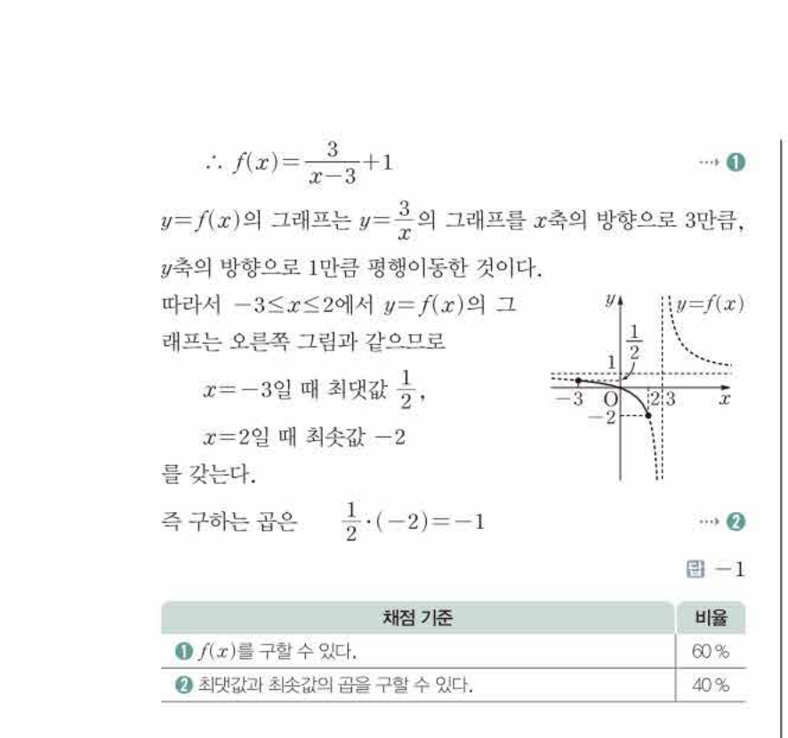 쎈공통수학2 1172번 해설