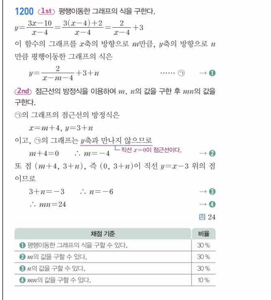 쎈공통수학2 1200번 해설