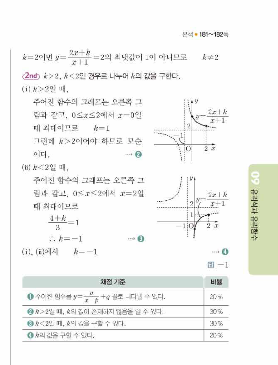 쎈공통수학2 1203번 해설
