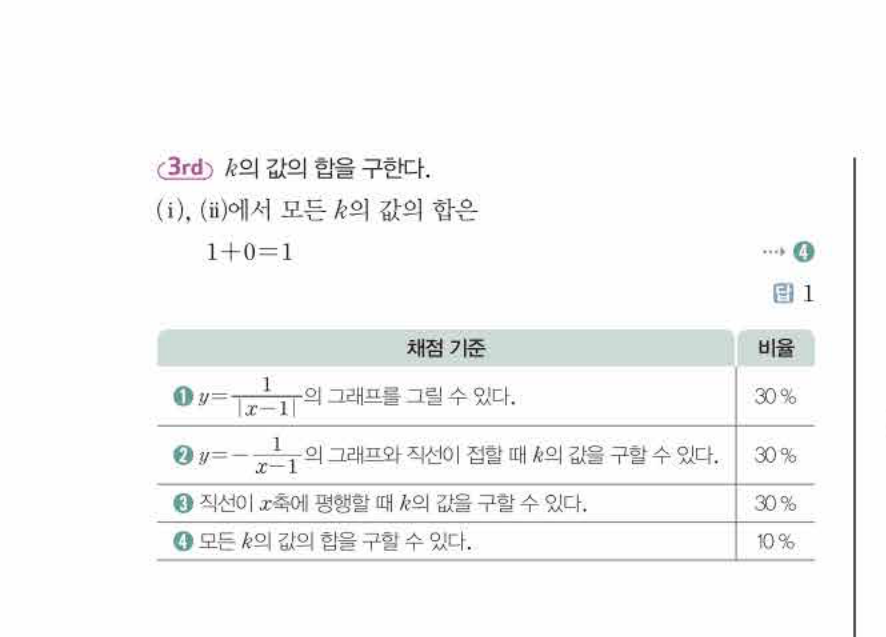 쎈공통수학2 1204번 해설