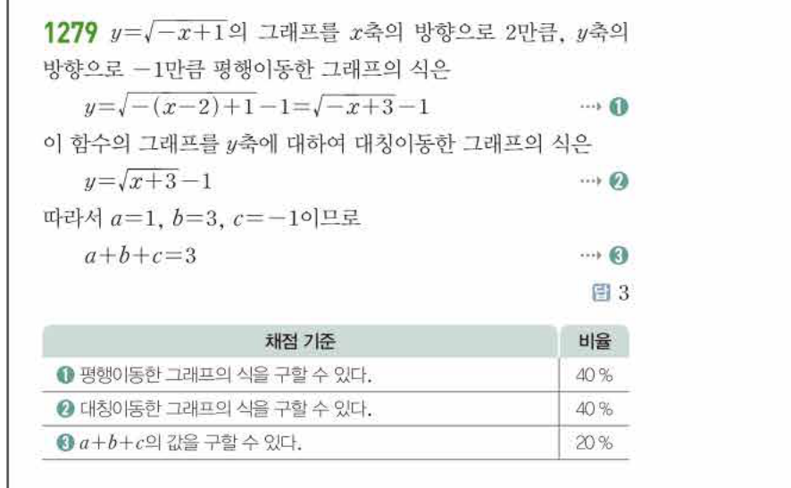 쎈공통수학2 1279번 해설