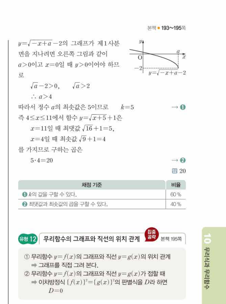 쎈공통수학2 1298번 해설