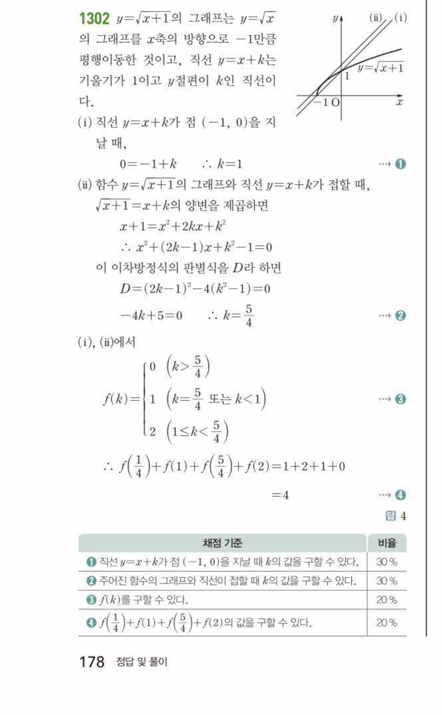 쎈공통수학2 1302번 해설