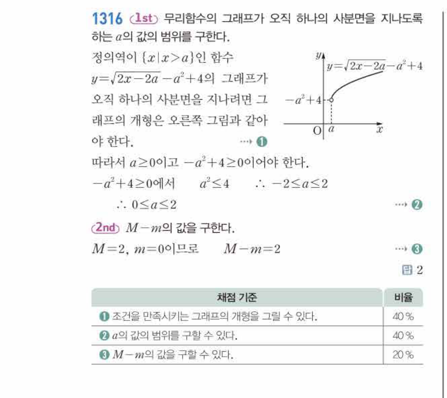 쎈공통수학2 1316번 해설