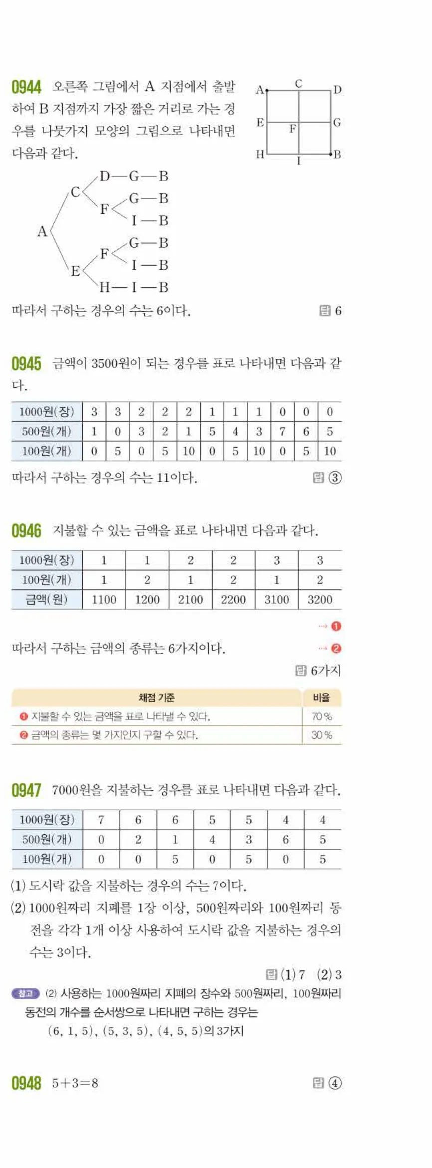 쎈수학 중2-2 10 경우의 수 답지 해설 (6)