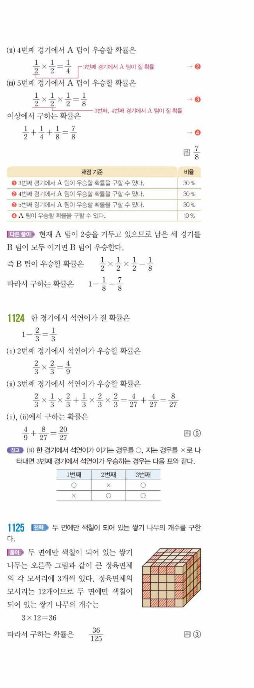 쎈수학 중2-2 11 확률 답지 해설 (20)