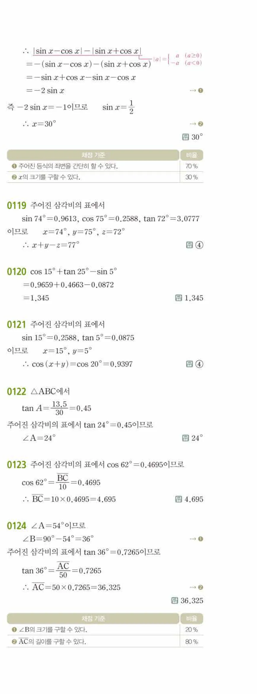 15개정 쎈수학 중3-2 01 삼각비 답지 해설 (22)