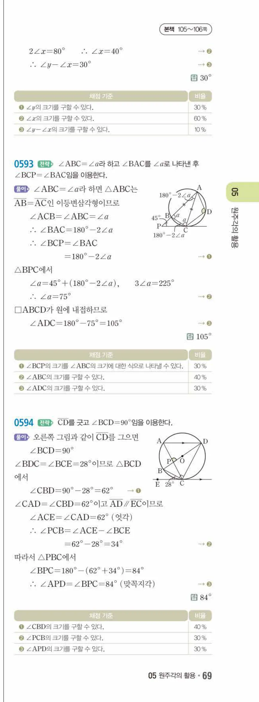 15개정 쎈수학 중3-2 05 원주각의 활용 답지 해설 (22)