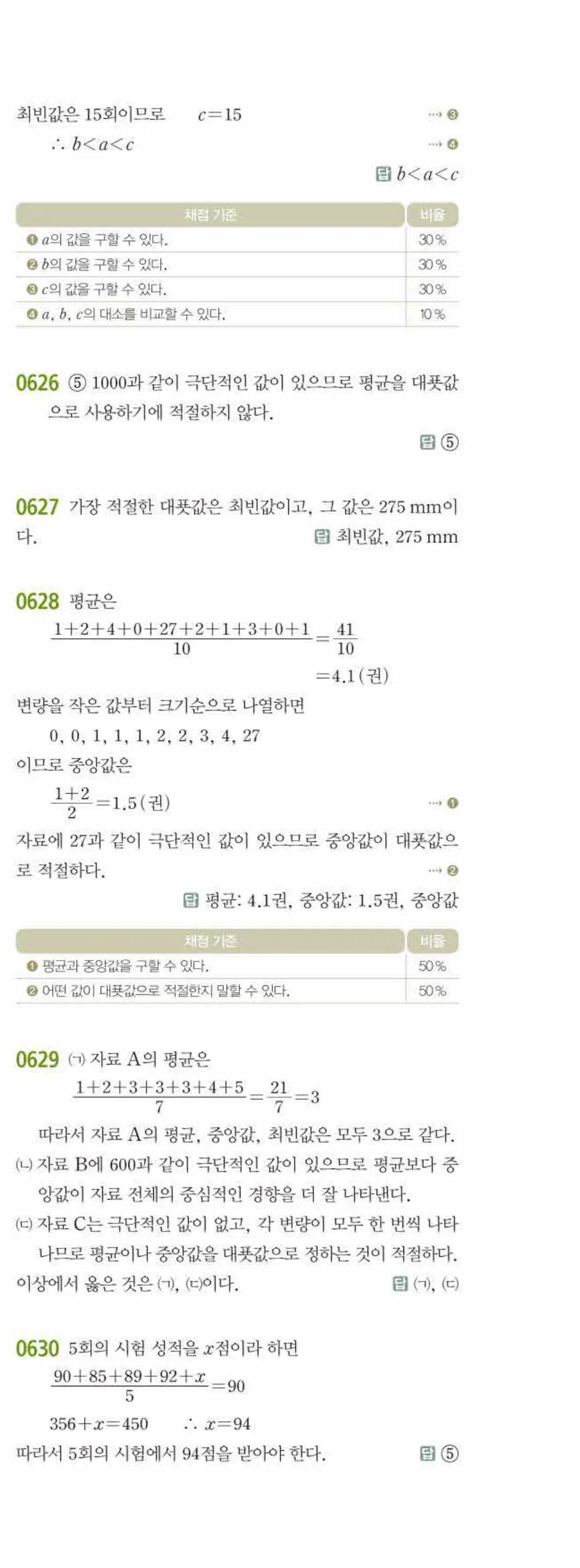 15개정 쎈수학 중3-2 06 대푯값과 산포도 답지 해설 (6)