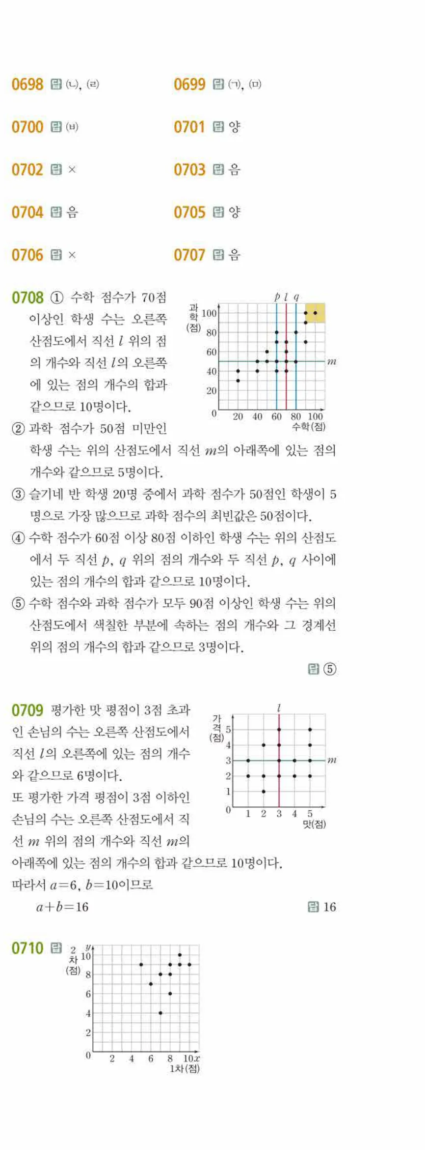 15개정 쎈수학 중3-2 07 상관관계 답지 해설 (2)