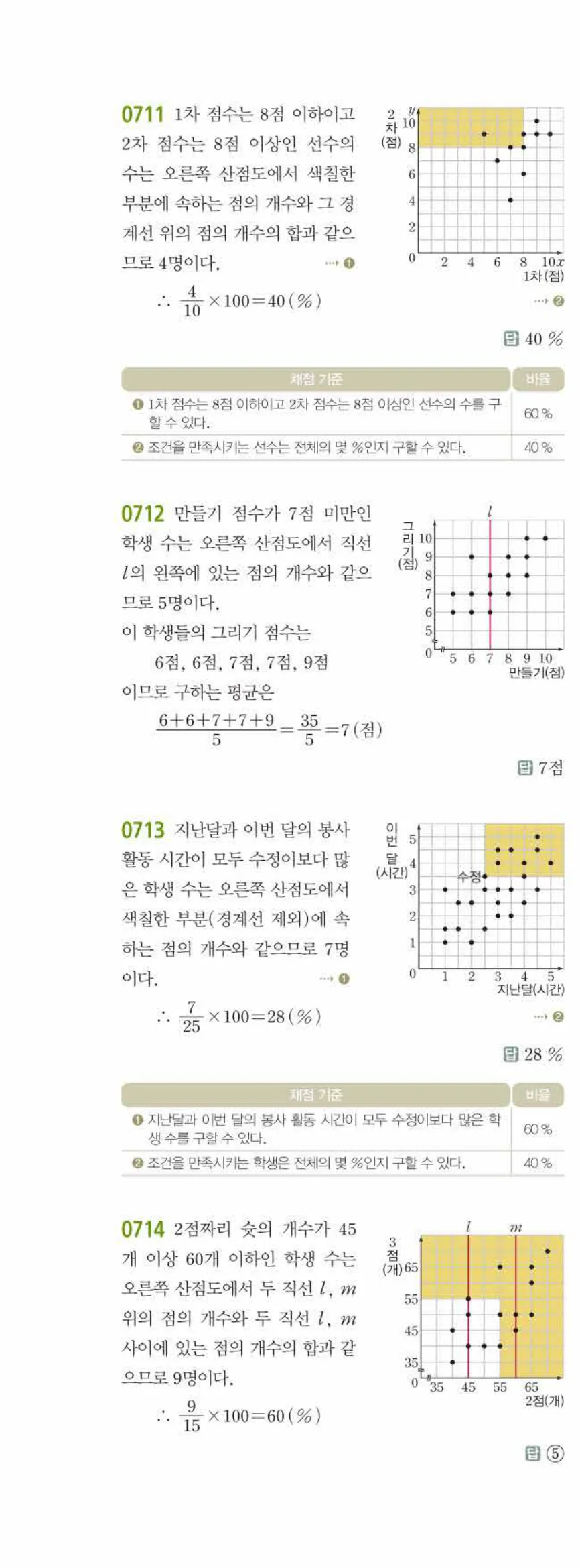 15개정 쎈수학 중3-2 07 상관관계 답지 해설 (3)