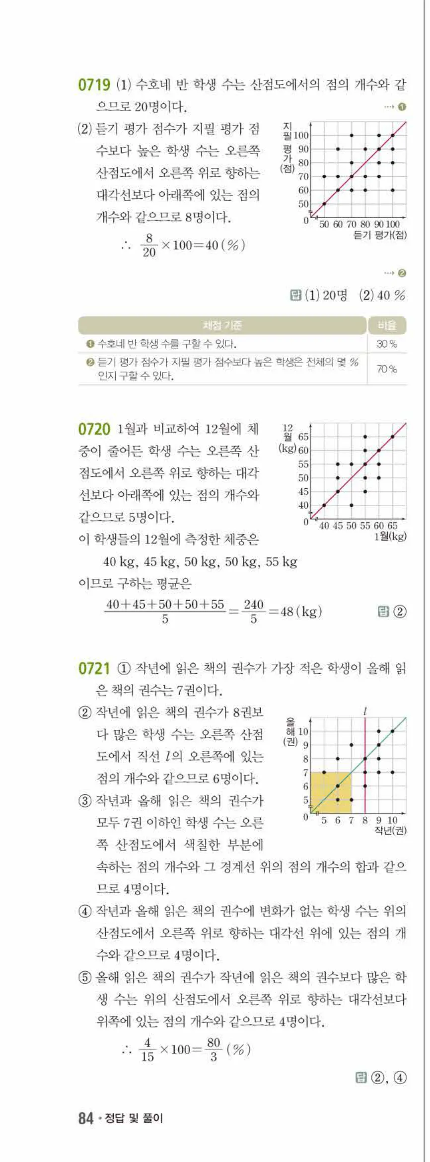 15개정 쎈수학 중3-2 07 상관관계 답지 해설 (5)