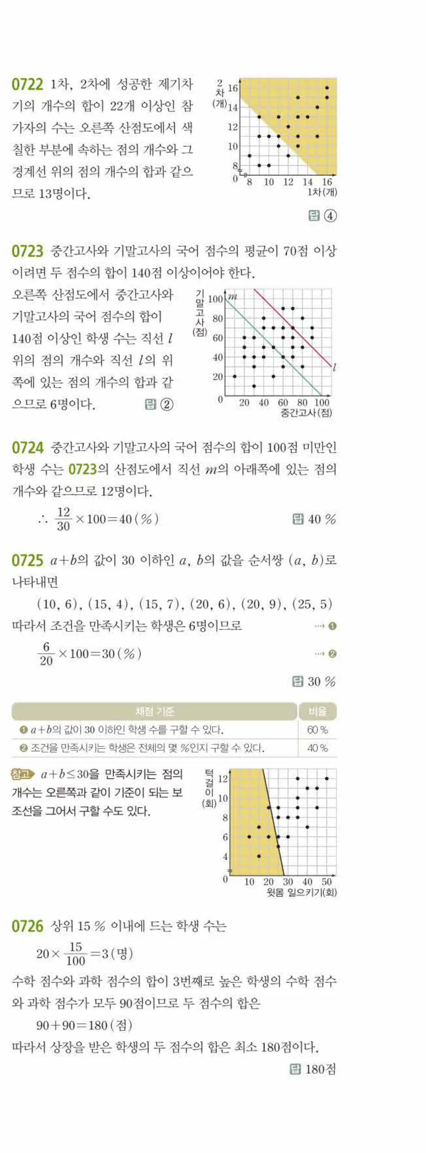 15개정 쎈수학 중3-2 07 상관관계 답지 해설 (6)