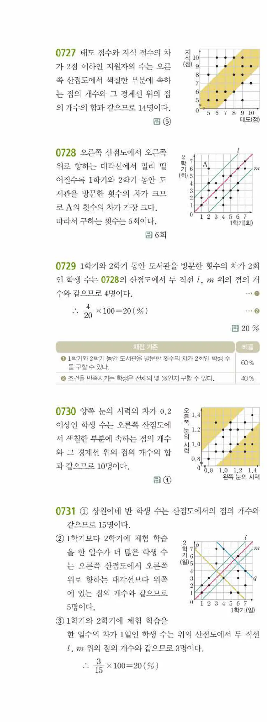 15개정 쎈수학 중3-2 07 상관관계 답지 해설 (7)
