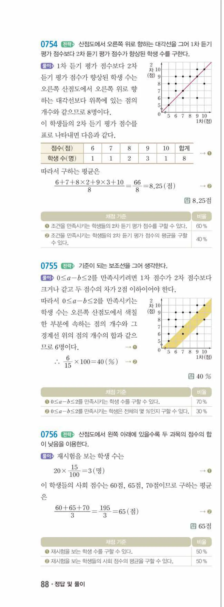 15개정 쎈수학 중3-2 07 상관관계 답지 해설 (13)