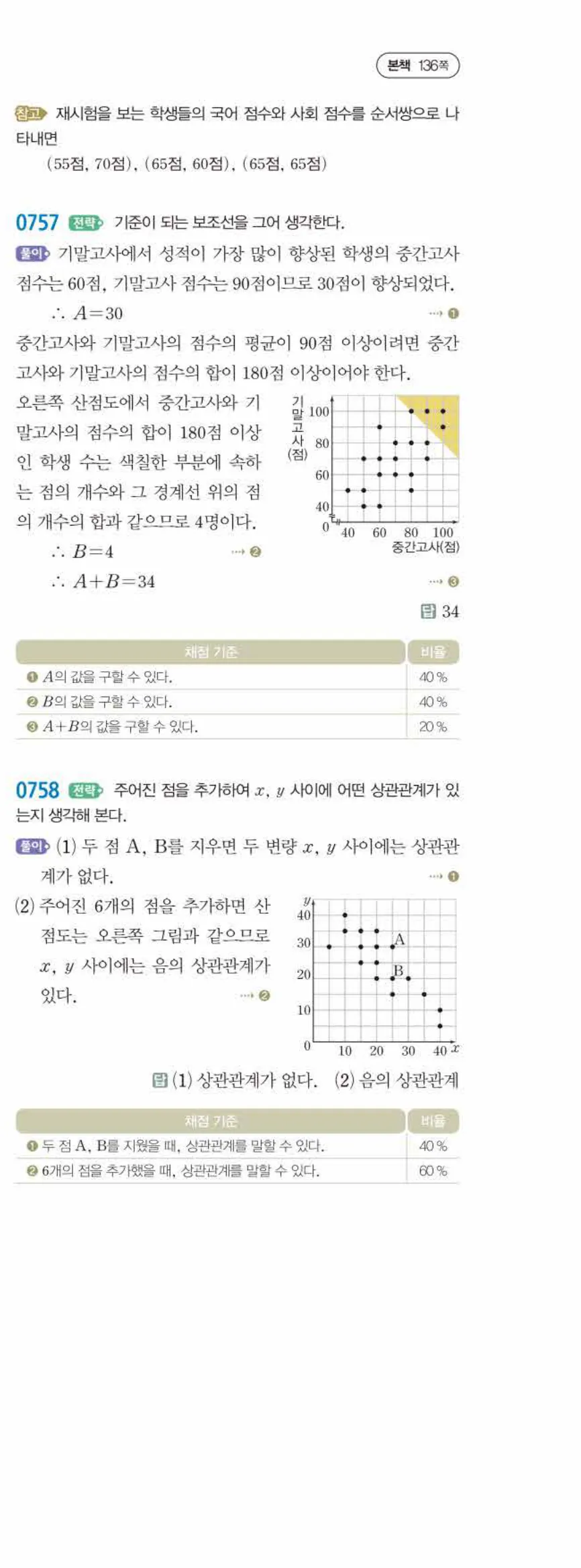 15개정 쎈수학 중3-2 07 상관관계 답지 해설 (14)