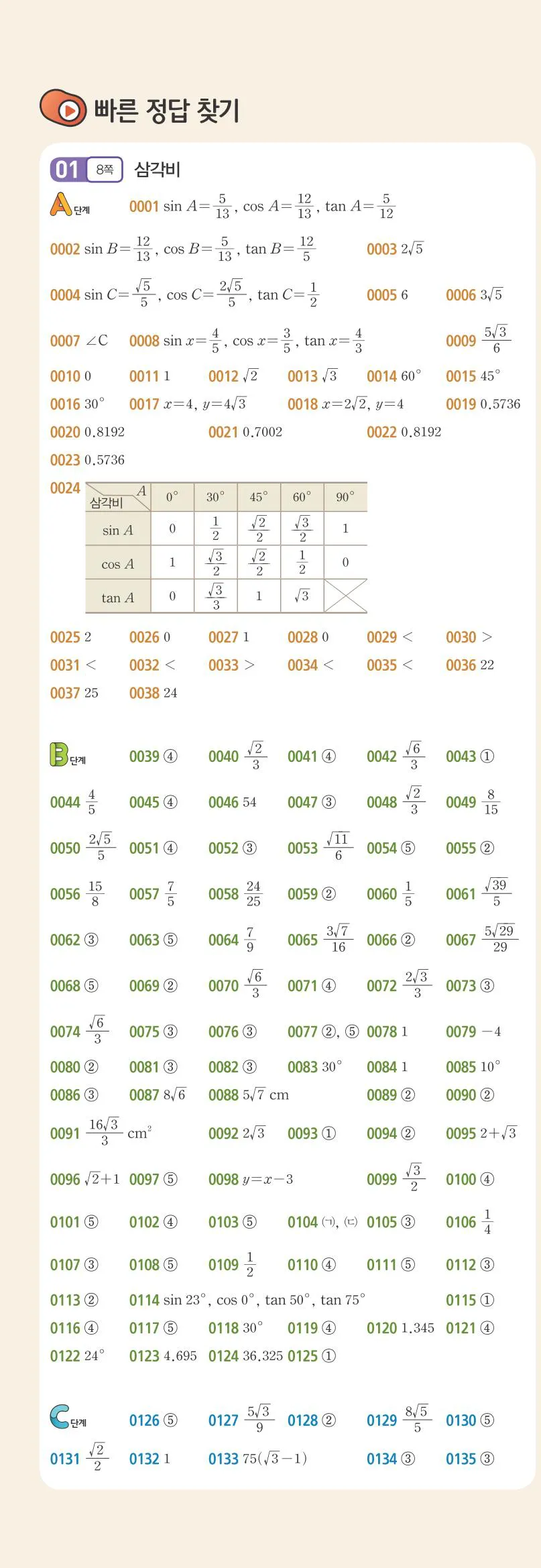 15개정 쎈수학 중3-2 빠른답지 2쪽 왼쪽