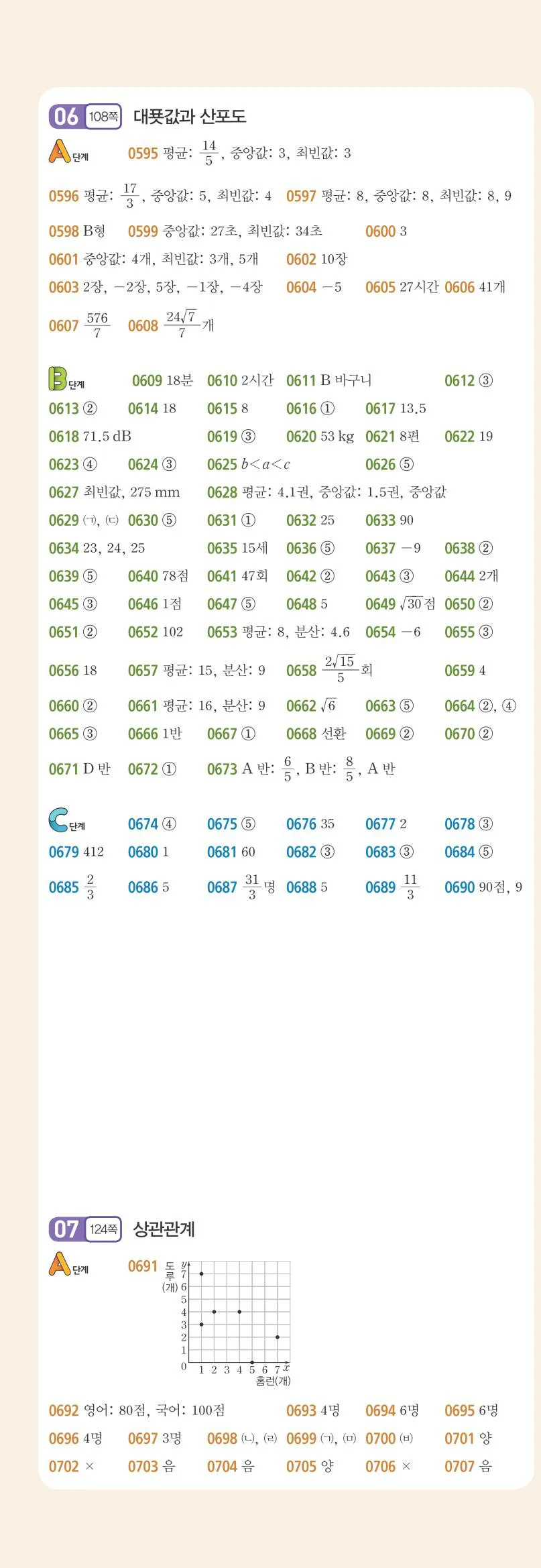 15개정 쎈수학 중3-2 빠른답지 4쪽 왼쪽