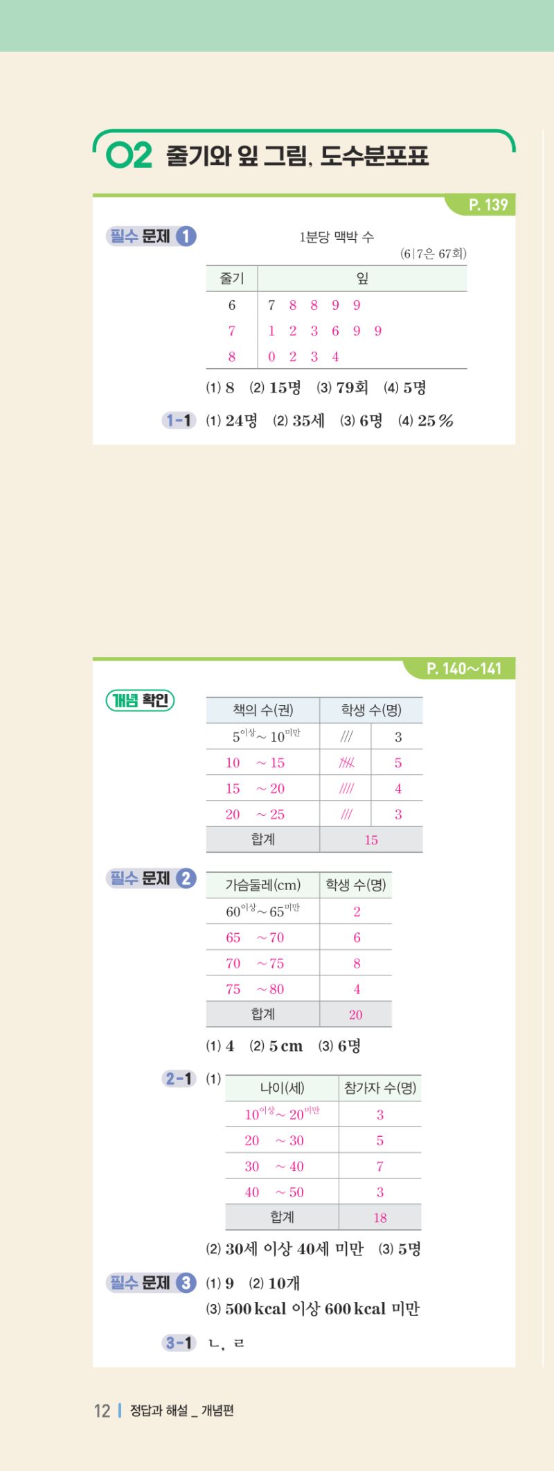 1-2 개념편 해설 이미지 24