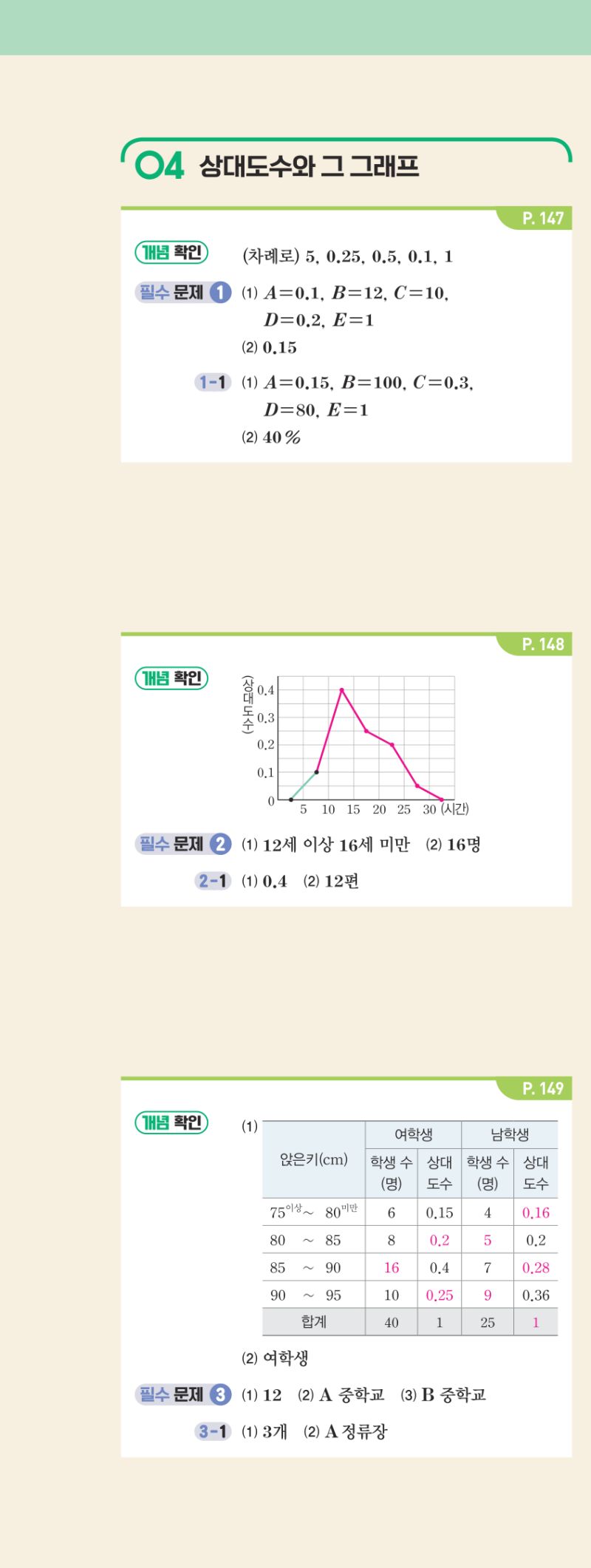 1-2 개념편 해설 이미지 26