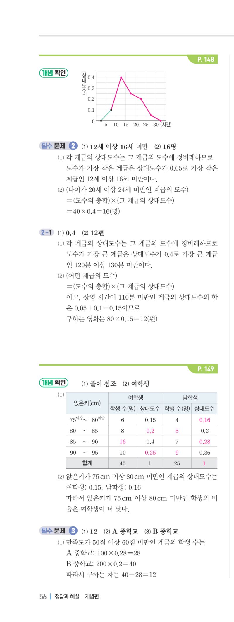 1-2 개념편 해설 이미지 112