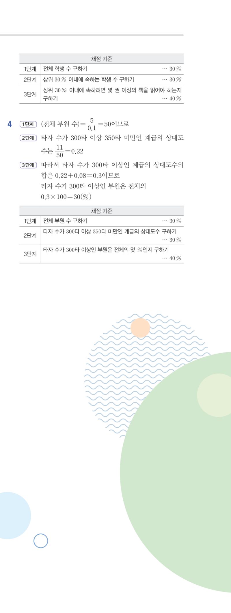1-2 유형편 해설 이미지 2
