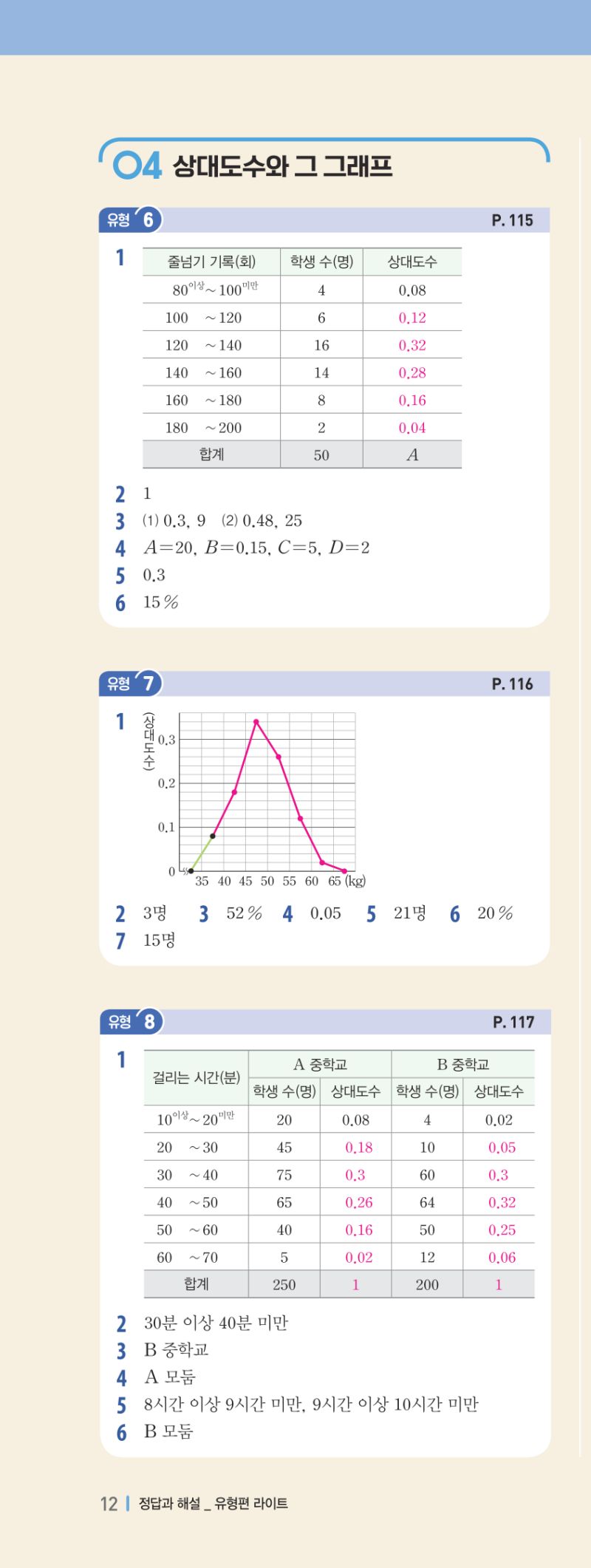 1-2 유형편 해설 이미지 25