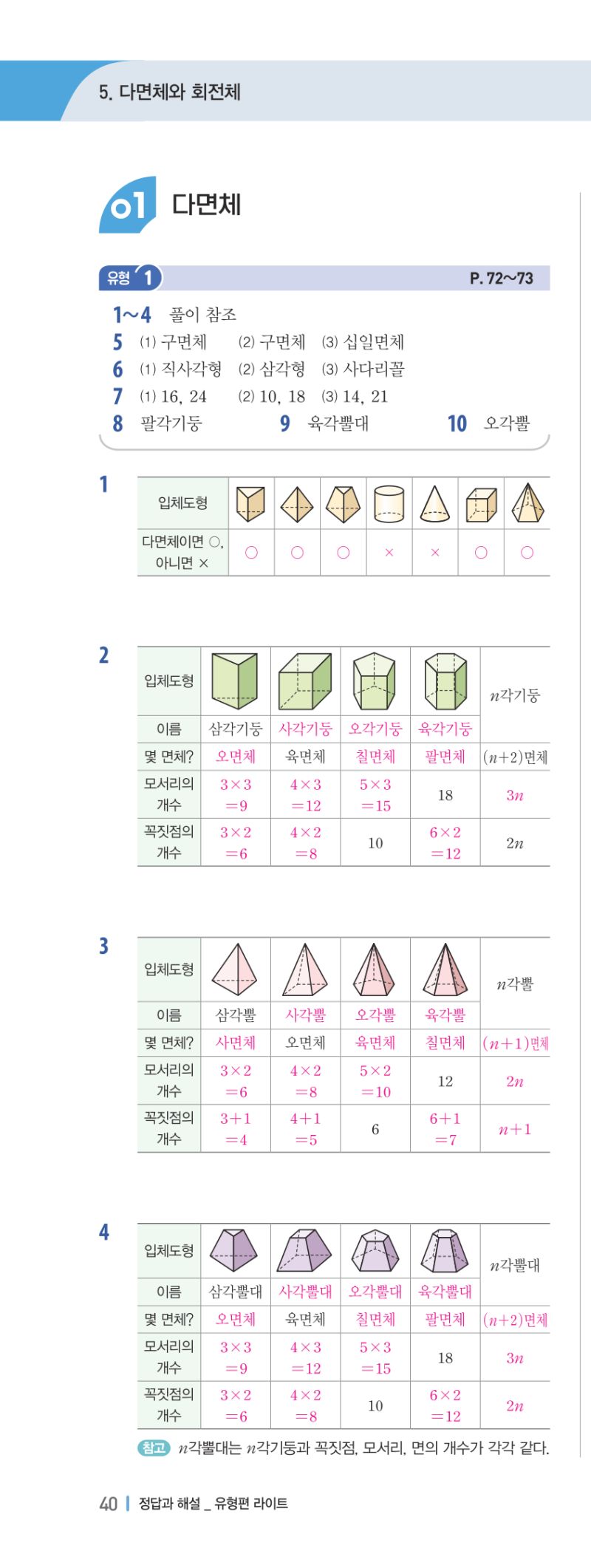 1-2 유형편 해설 이미지 81