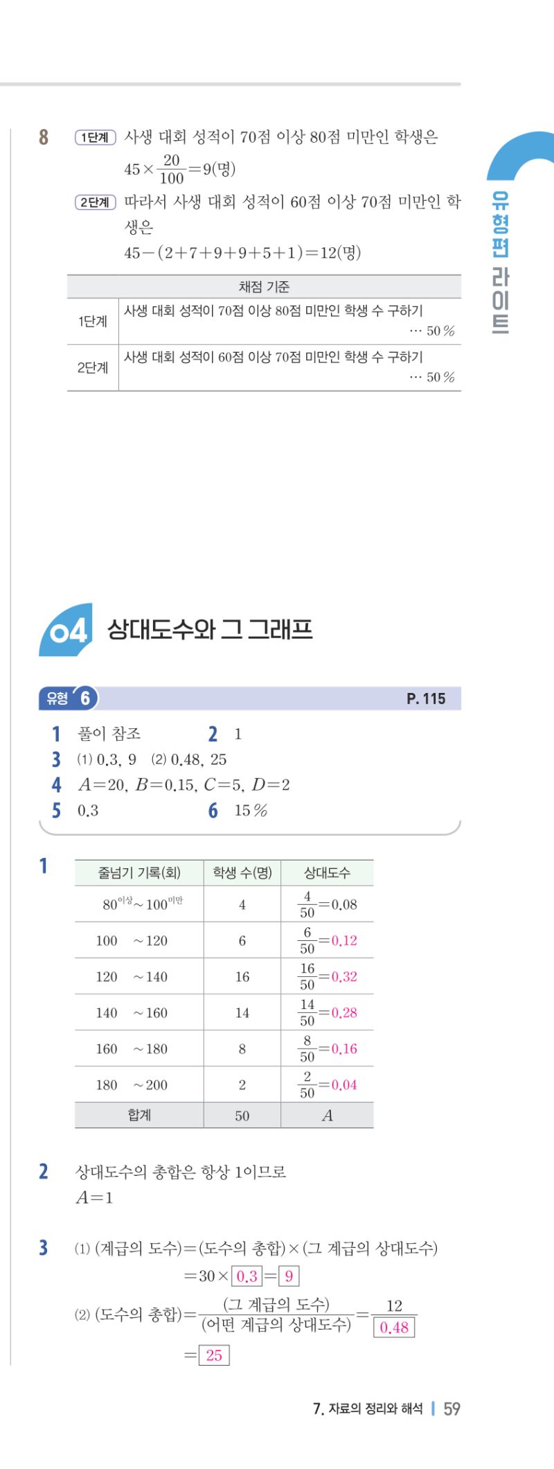 1-2 유형편 해설 이미지 120