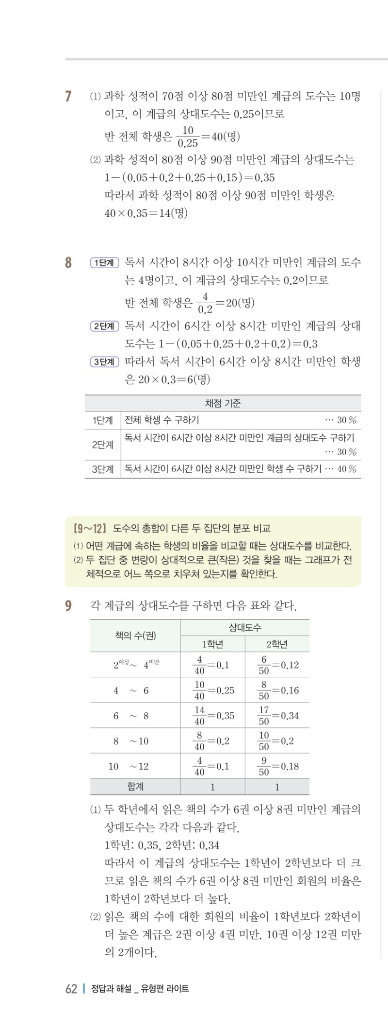 1-2 유형편 해설 이미지 125