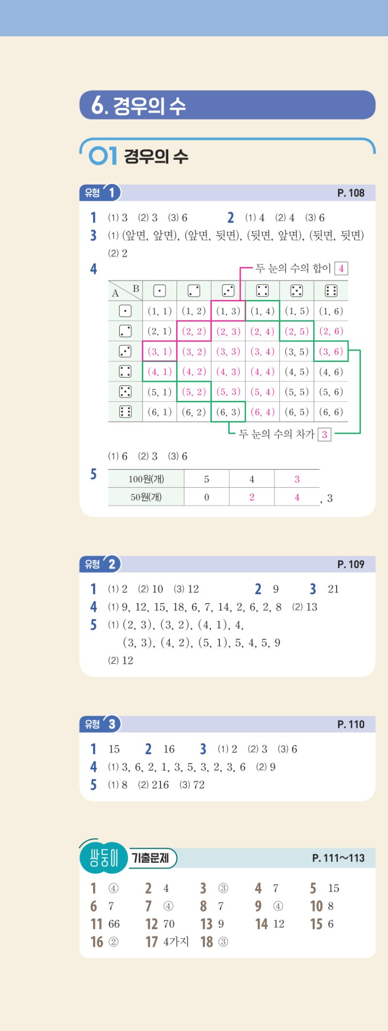2-2 유형편 해설 이미지 17