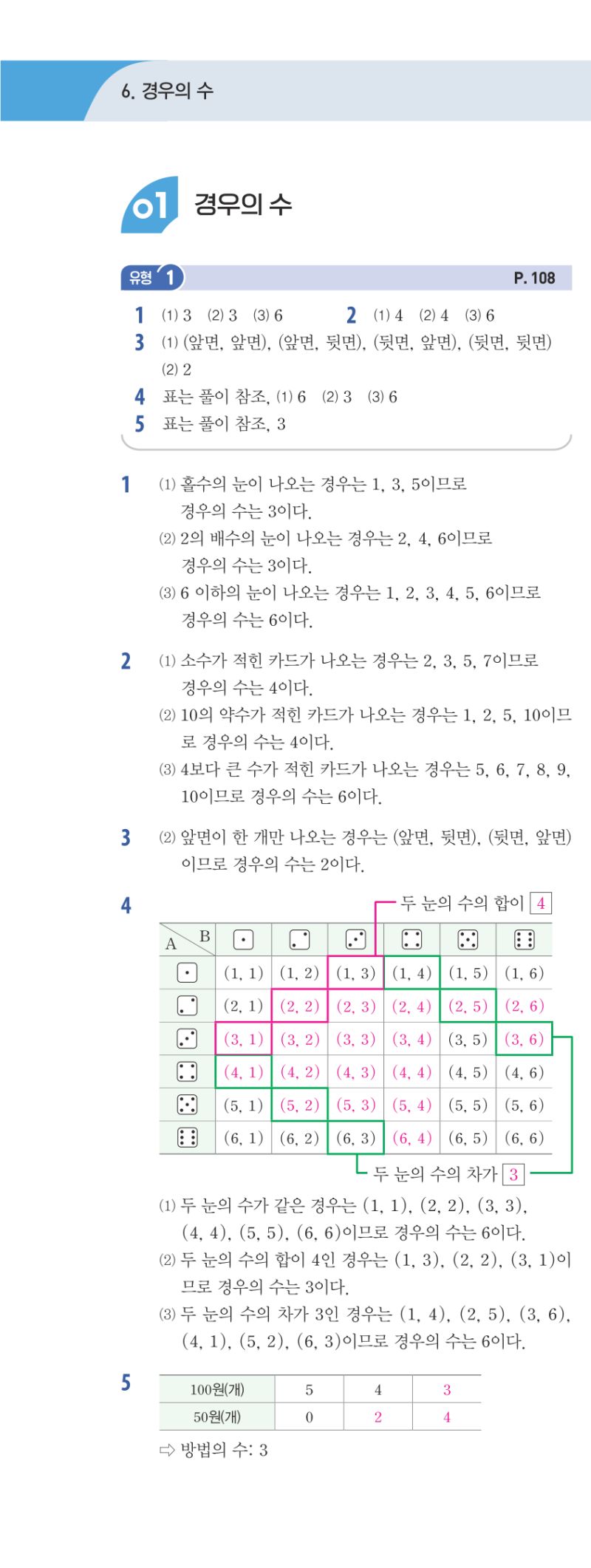 2-2 유형편 해설 이미지 117