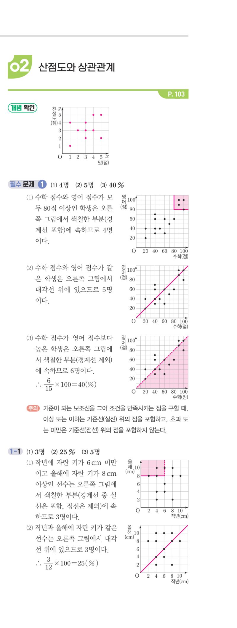 3-2 개념편 해설 이미지 92