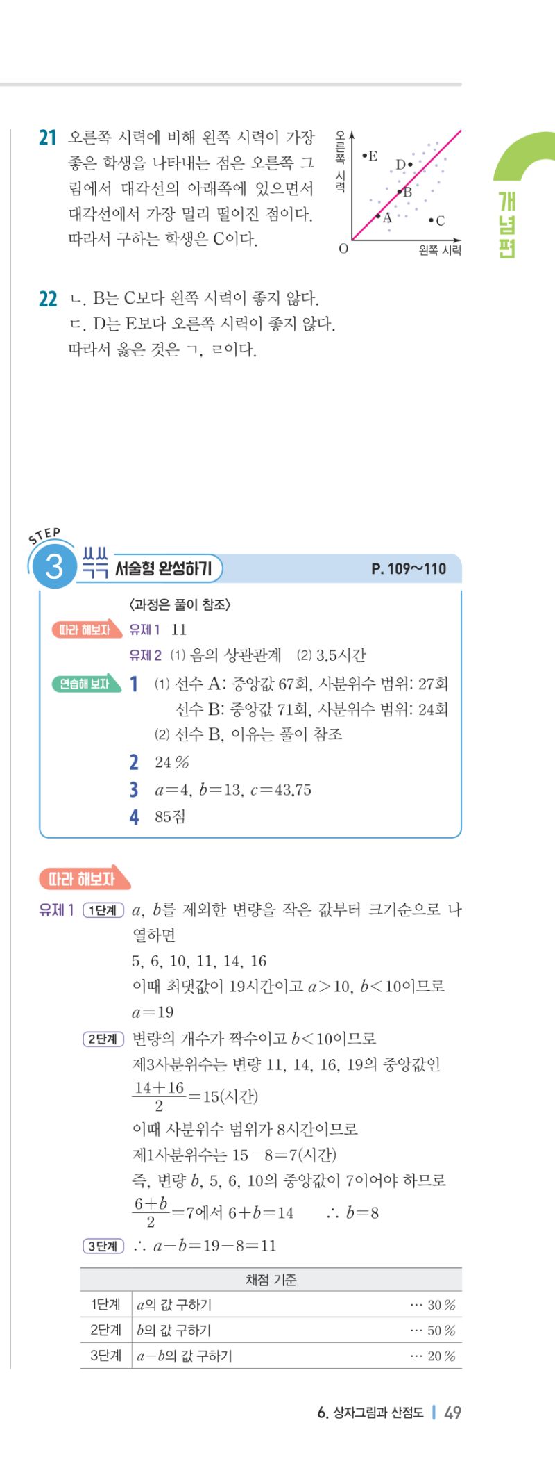 3-2 개념편 해설 이미지 98