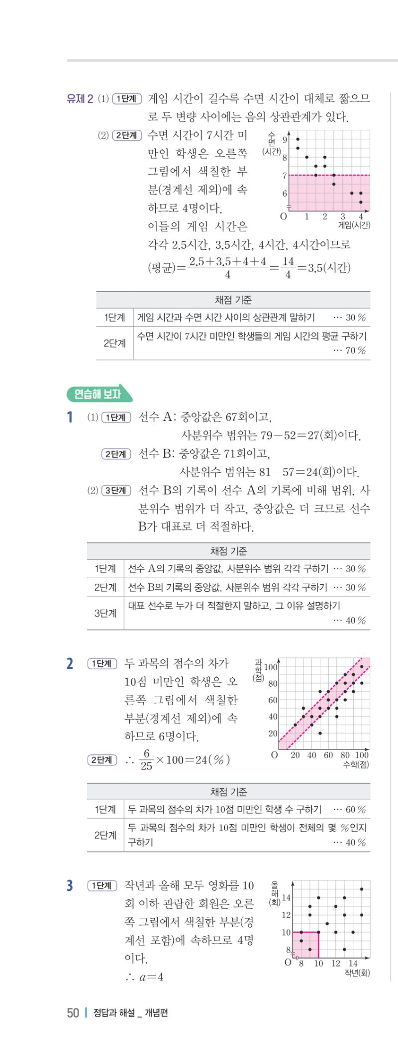 3-2 개념편 해설 이미지 99