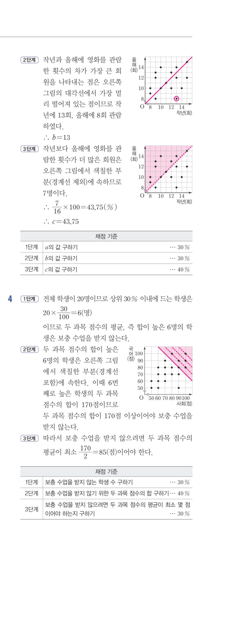 3-2 개념편 해설 이미지 100