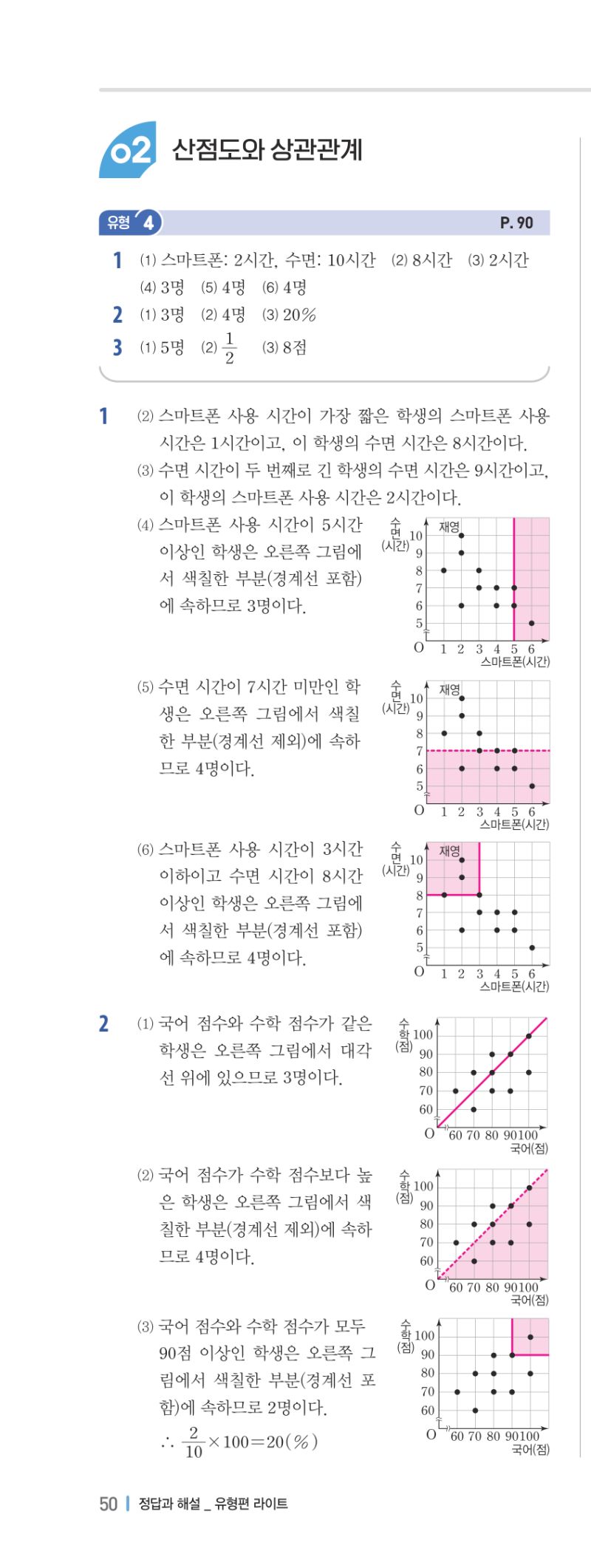 3-2 유형편 해설 이미지 99