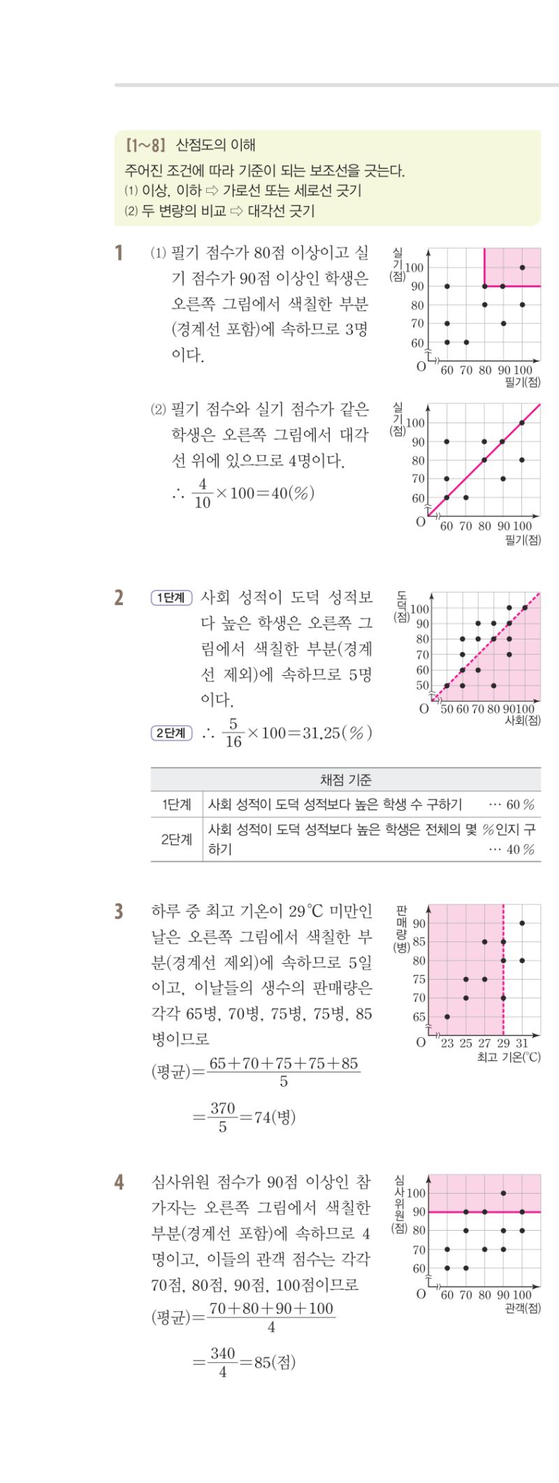 3-2 유형편 해설 이미지 101
