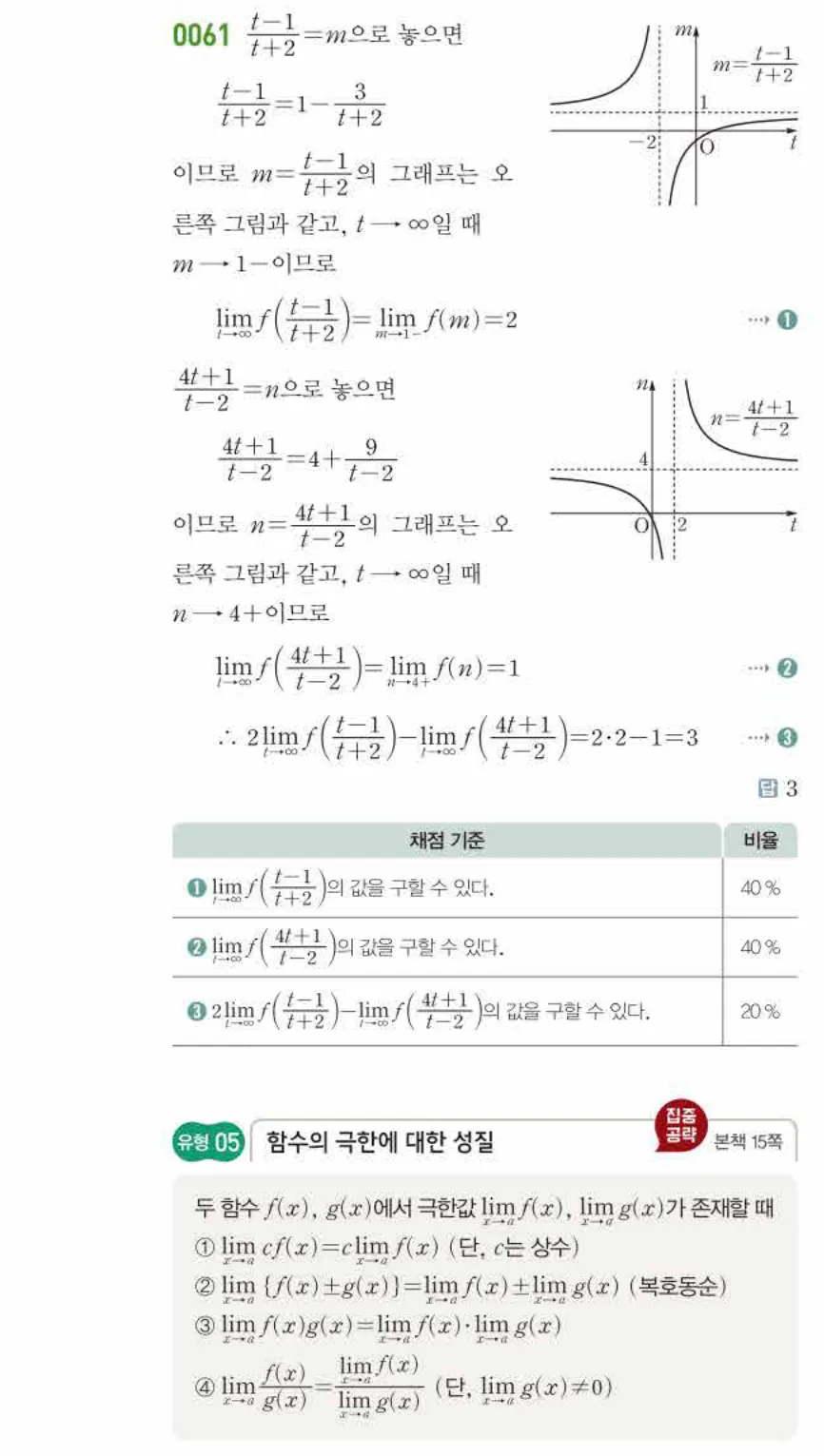 쎈미적분1-0061 해설이미지