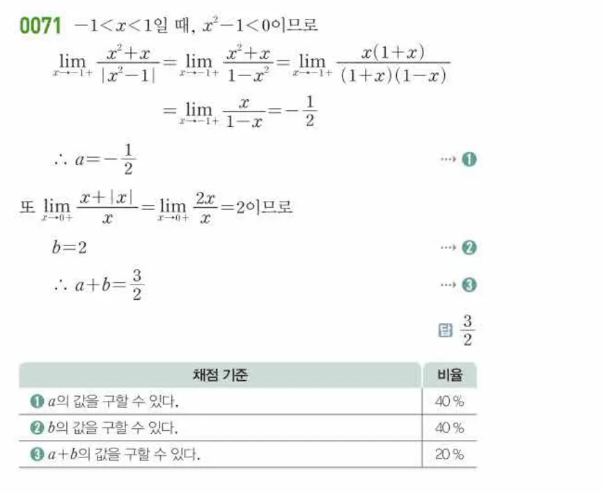 쎈미적분1-0071 해설이미지