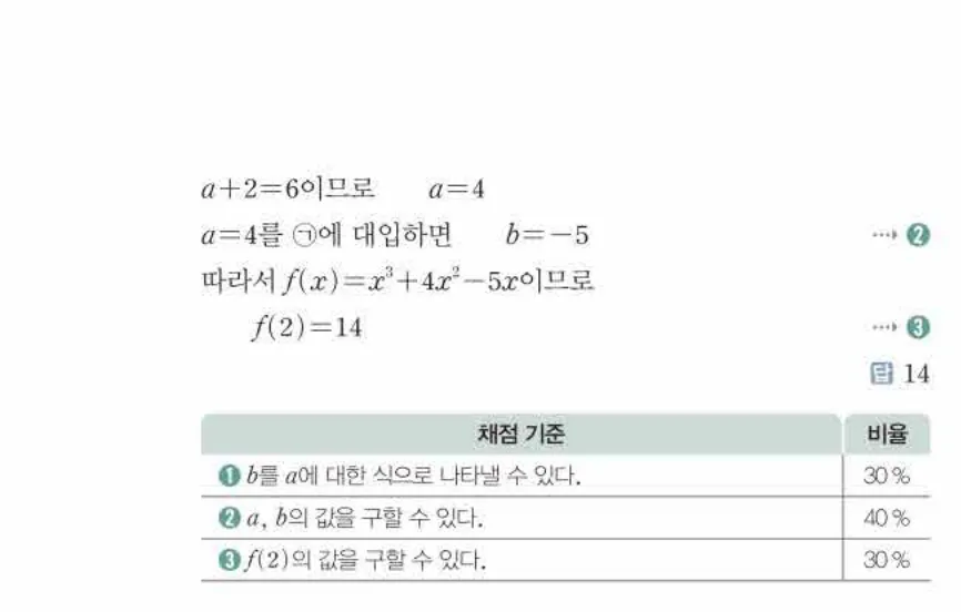 쎈미적분1-0090 해설이미지