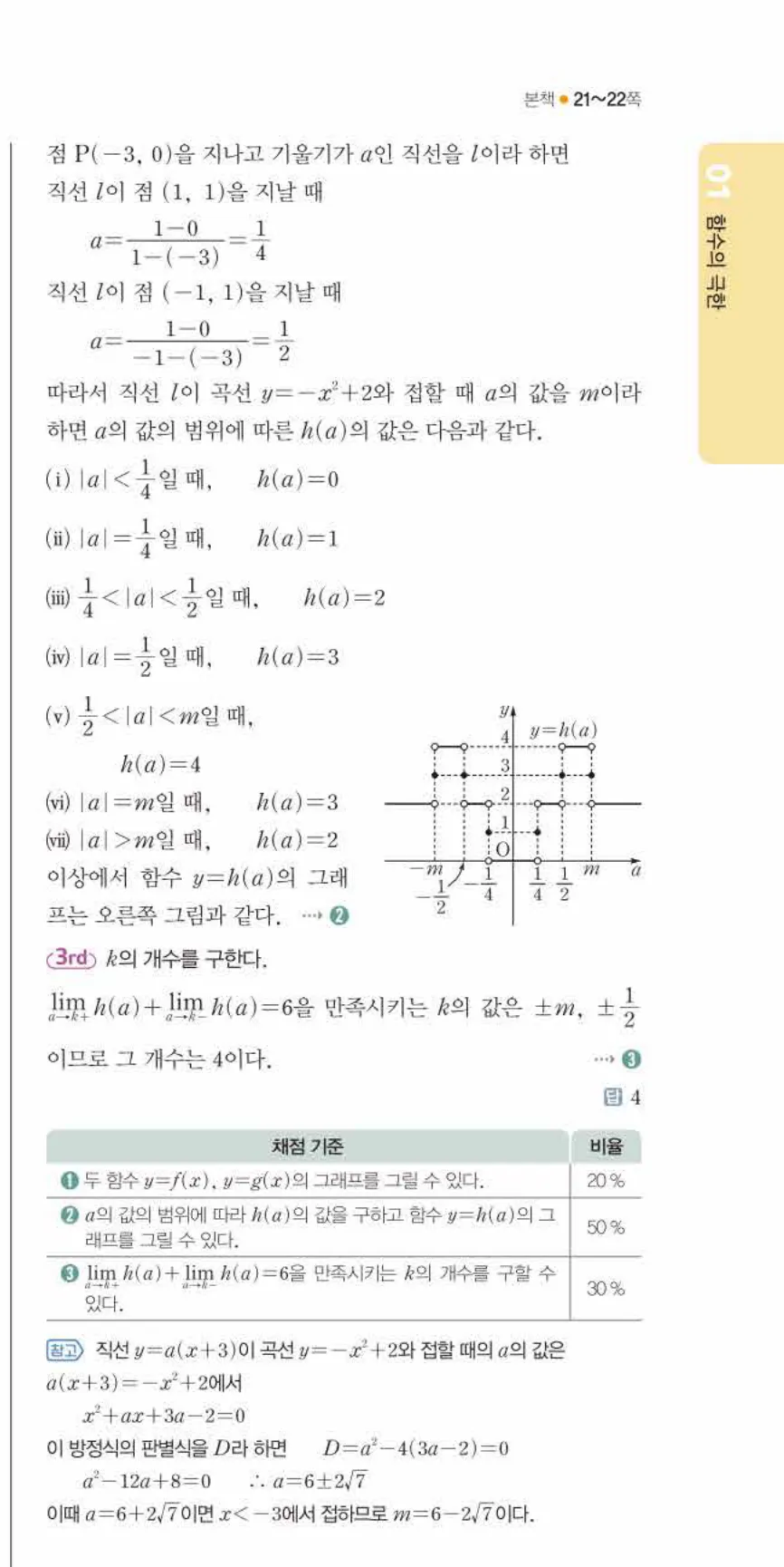 쎈미적분1-0113 해설이미지