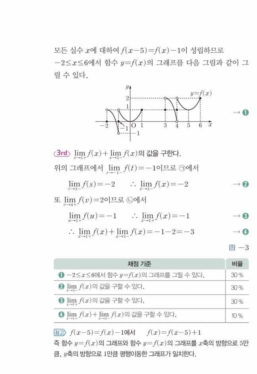 쎈미적분1-0117 해설이미지