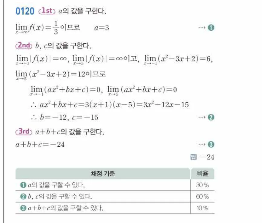 쎈미적분1-0120 해설이미지