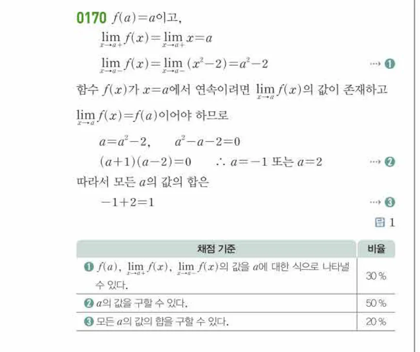 쎈미적분1-0170 해설이미지